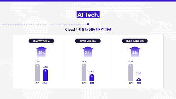 SK브로드밴드의 클라우드 기반 차세대 스트리밍 UI./자료=SK브로드밴드