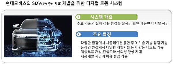 디저털트윈 개요./혀내모비스