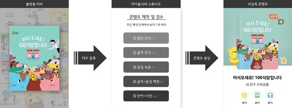 아이들나라 스튜디오를 활용한 리딩북 제작 과정./자료=LG유플러스