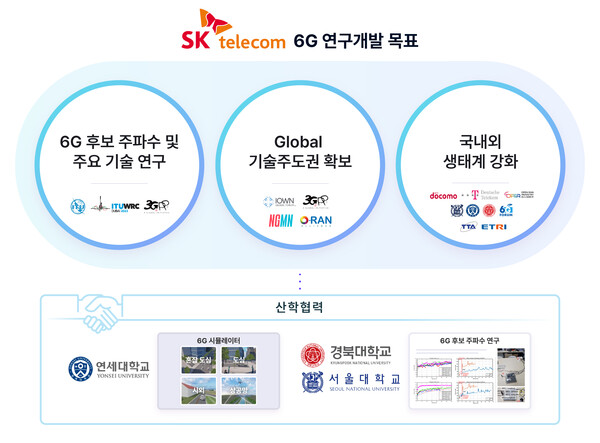 6G 시뮬레이터 개념도 및 실제 연구 화면./자료=SK텔레콤