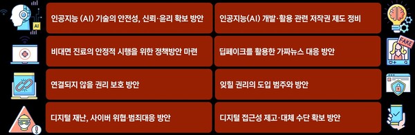 8개 디지털 심화 핵심쟁점./자료=과학기술정보통신부