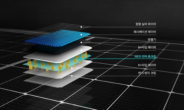 한화큐셀 태양광 모듈 신제품 큐트론 G2에 들어간 네오퀀텀 기술 설명도./이미지=한화솔루션 