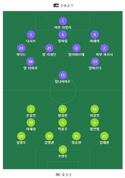 한국-요르단 전 선발 출전 선수 명단./네이버축구