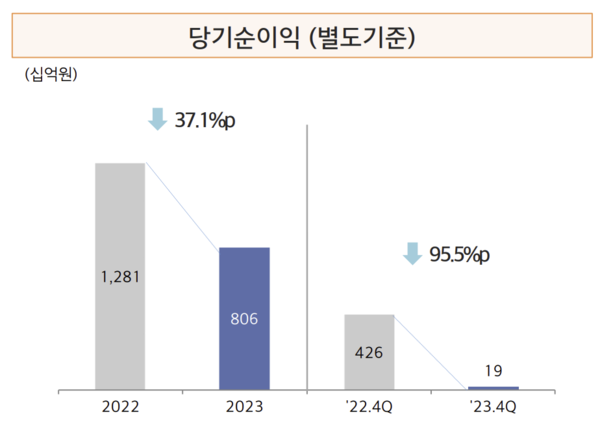 당기순이익/사진-현대해상 실적 자료