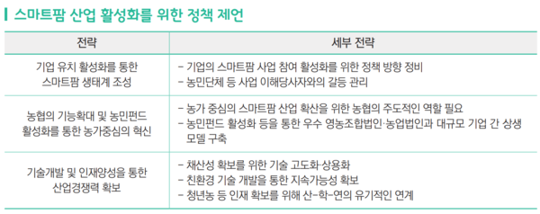 스마트팜 산업 활성화를 위한 정책 / 이미지=한국무역협회