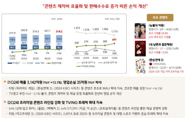 CJ ENM 미디어플랫폼 부문 실적 / 이미지=CJ ENM