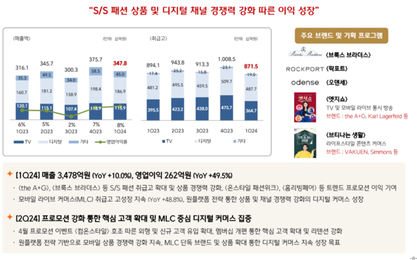 CJ ENM 커머스 부문 실적 / 이미지=CJ ENM