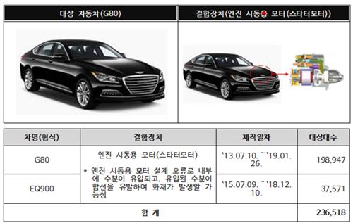 현대자동차는 제네시스 G80과 EQ900을 자발적 리콜한다./자료=국토교통부