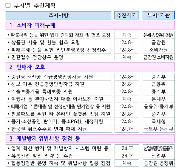 티부처별 추진계획