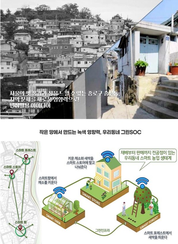 '빈집활용 아이디어 공모' 대상인 '빈집 비우고 그린인프라 채우기'. /2024.9.20 서울시