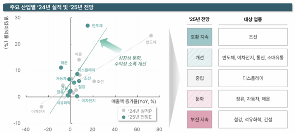 사진=하나은행 하나금융연구소