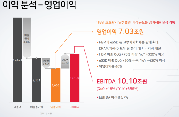SK하이닉스 3분기 영업이익 구성./자료=SK하이닉스 