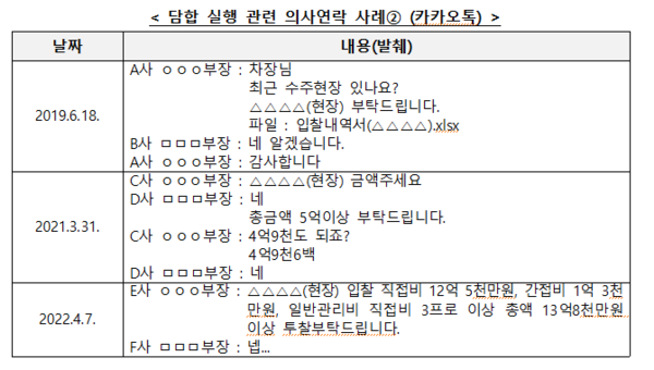 담합 실행 관련 의사연락 사례. /2024.10.28 공정거래위원회