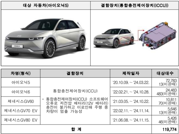 사진=국토교통부