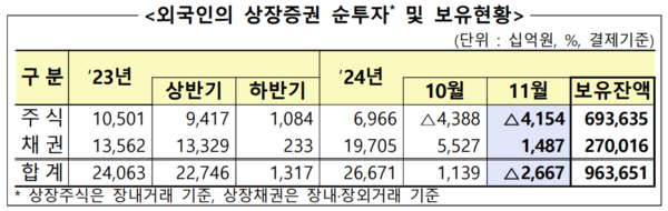 자료=금융감독원