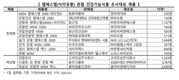 /2024.12.12.한국소비자원