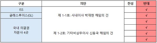 의결권자문사권고/한미약품