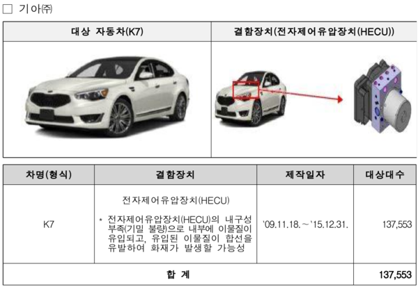 사진=국토교통부