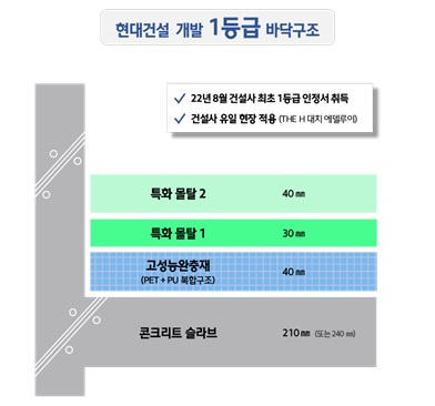 'H 사일런트홈 시스템 Ⅱ' 이미지. /2024.12.23 현대건설