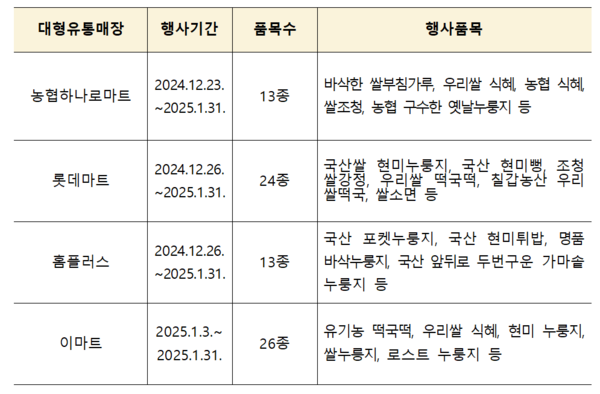 이미지=농림축산식품부