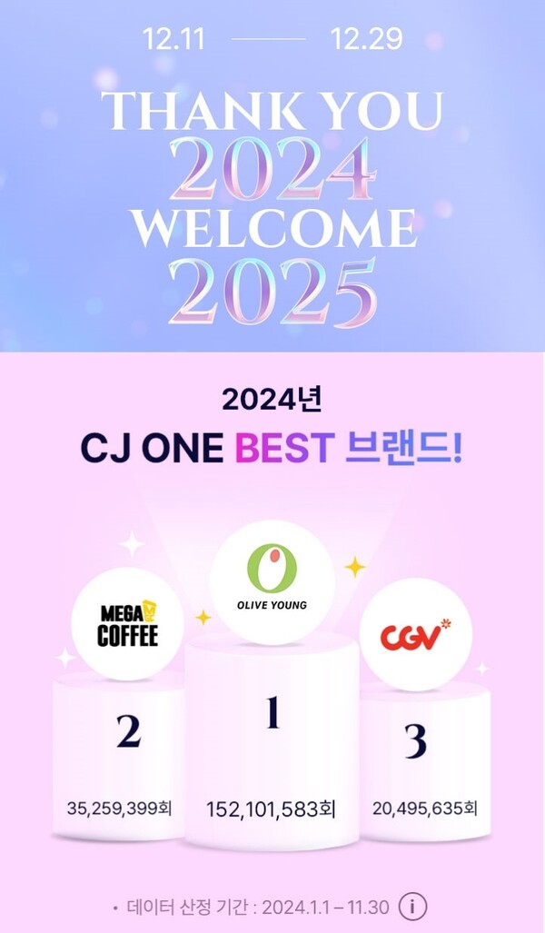 CJ ONE이 회원을 대상으로 '땡큐 2024 웰컴 2025' 연말 결산 이벤트를 진행한다./사진=CJ올리브네트웍스.