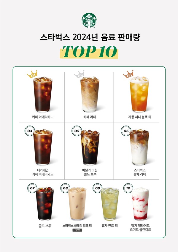 /스타벅스코리아