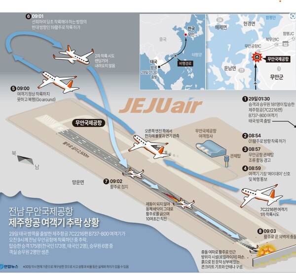 전남 무안국제공항 제조항공 여객기 추락 상황./2024.12.30.연합뉴스