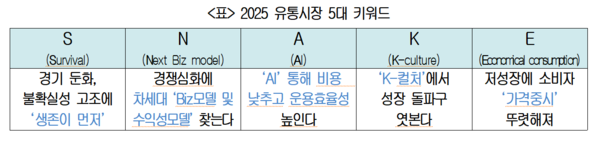 2025 유통시장 5대 키워드 / 이미지=대한상공회의소