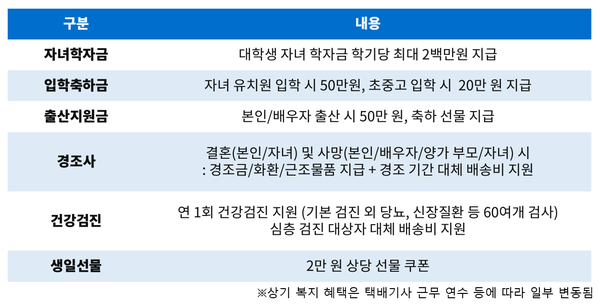 CJ대한통운의 택배기사 복지. /2025.1.8 CJ대한통운