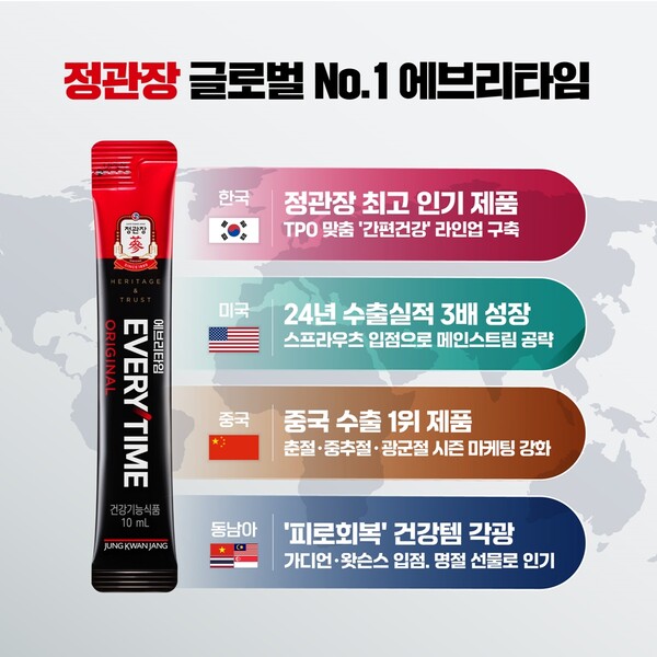 에브리타임 인포그래픽 / 이미지=KGC인삼공사