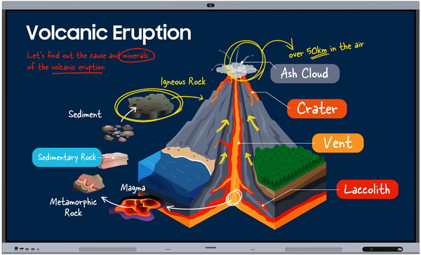 삼성전자가 유럽 최대 교육 기술 전시회 'Bett 2025'에서 혁신적인 AI 학습 환경을 제공하는 '2025년형  전자칠판' 신모델을 공개한다,/사진=삼성전자.