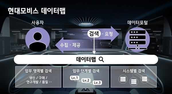 사진=현대모비스