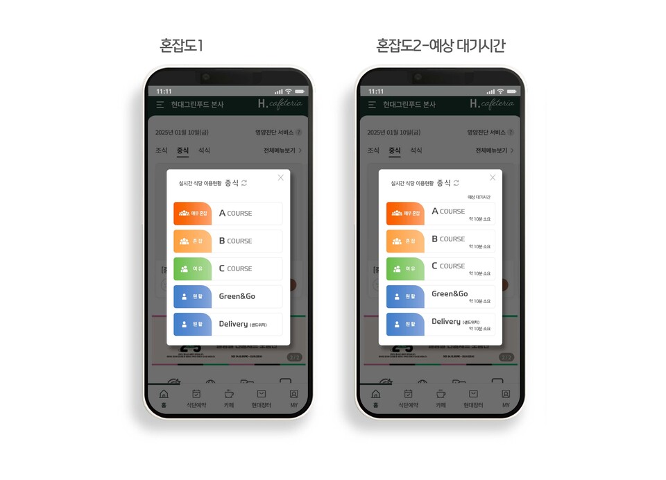 현대그린푸드 'AI 피플카운팅'. 2025.2.9./사진=현대백화점그룹