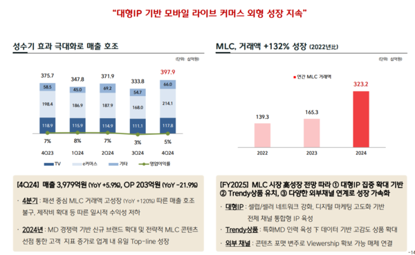 CJ ENM 커머스 부문 실적 / 이미지=CJ ENM
