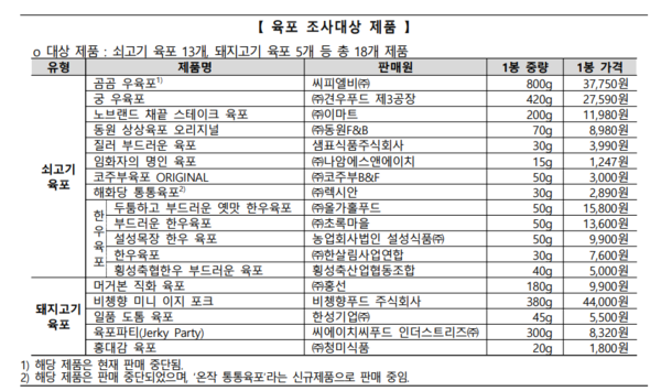 이미지=한국소비자원