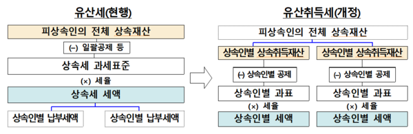 사진=기획재정부