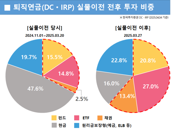 사진=한국투자증권