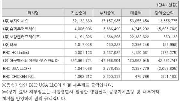 /전자공시시스템
