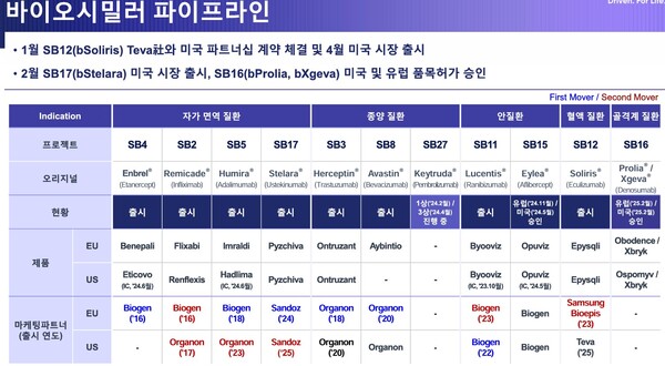/삼성바이오로직스