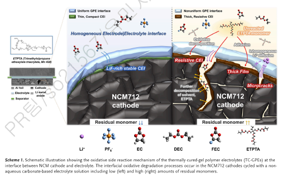 Angewandte Chemie 논문./SK온