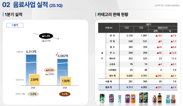 이미지=롯데칠성음료