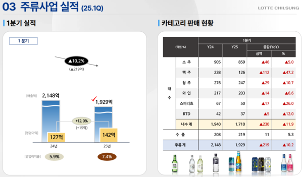 이미지=롯데칠성음료