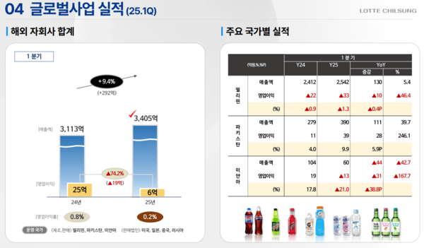 이미지=롯데칠성음료
