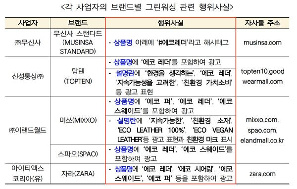 /2025.5.15.공정위 캡처