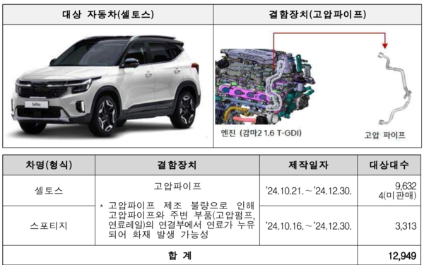 사진=국토교통부