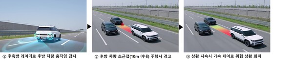 현대모비스 후방 안전 제어 기술./사진=현대모비스