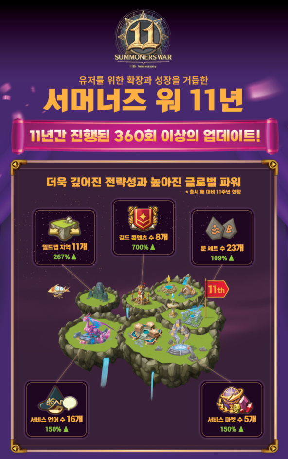 /2025.6.13 컴투스