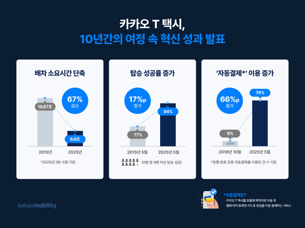 사진=카카오모빌리티