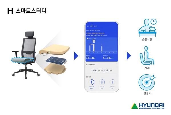 H스마트스터디. /2025.7.17 현대건설