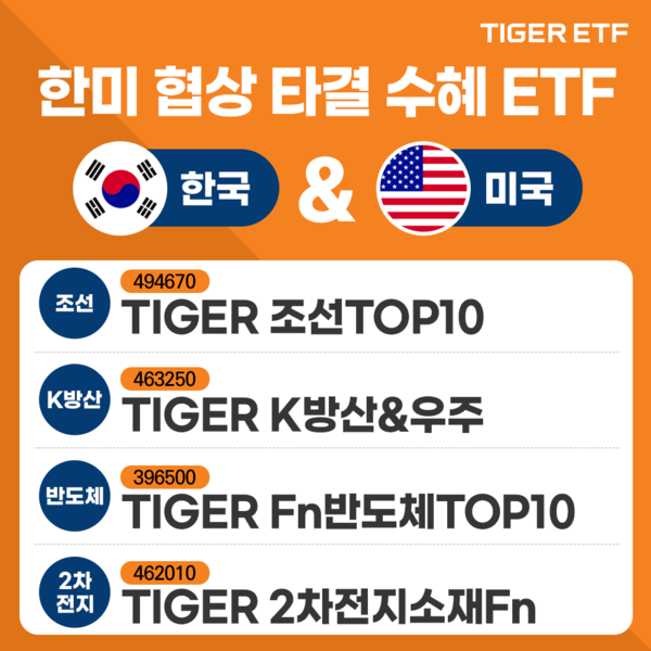 2025.8.1. /이미지=미래에셋자산운용